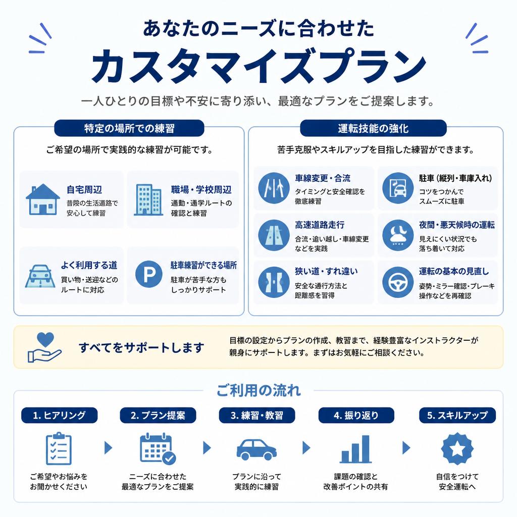 5. 個別対応の指導プラン