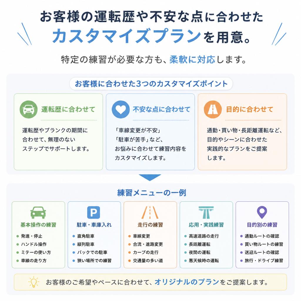 カスタマイズされた練習プラン